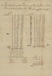 Abraham Schenk to Peter Van Brugh Livingston, circa 1780s