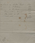 Lists: Lands in South Carolina, circa 1780s by John Kean