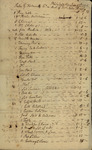Susannah Kean to Footman & Co., June, 30 1795 by Susan Kean