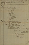 Goods Shipped to John Kean From China, November 7, 1795