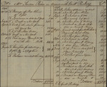Gustavus Risberg to Susan Kean, January 20, 1797