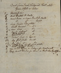Desert Service bought of William Greaves, April 30, 1799