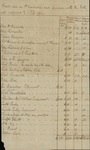 List of Bonds Due to John Kean, January 1793