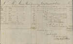 LeRoy, Bayard, and McEvers with Susan Kean, December 31, 1799