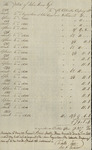 John Kean Estate Catawba Co, March 1803