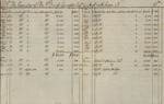 Estate of Peter V.B. Livingston to Susan U. Niemcewicz, August 2, 1809