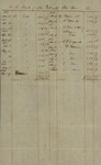 Bank of New York with Estate of Peter Kean, April 29, 1830