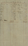 Bank of New York with Estate of Peter Kean, April 29, 1830 by Bank of New York