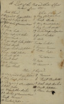 List of China and Glasses, June 1831